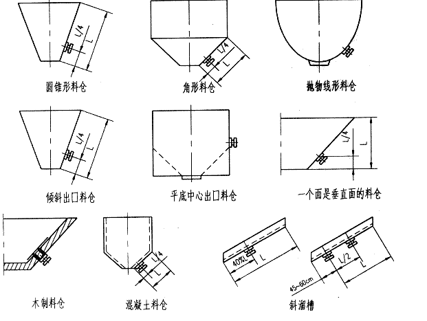 电磁仓壁振动器应用